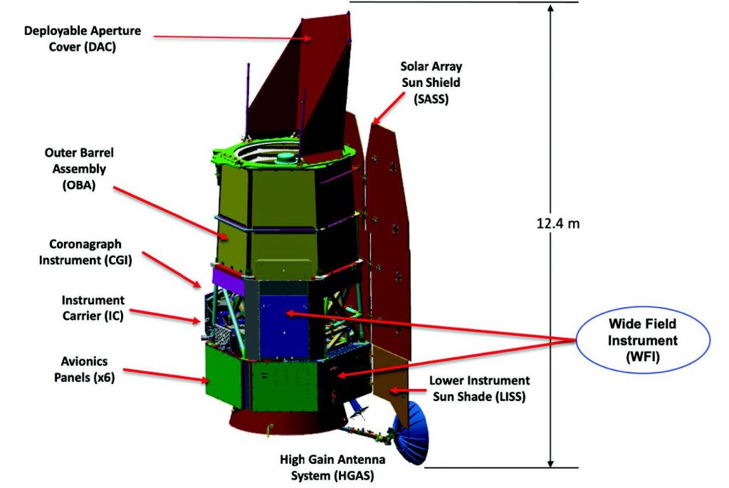 Roman Space Telescope (RST), the Widefield Instrument (WFI)