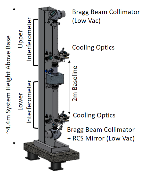 AIGG instrument developed by Goddard Space Flight Center in partnership with AOSense, Inc.