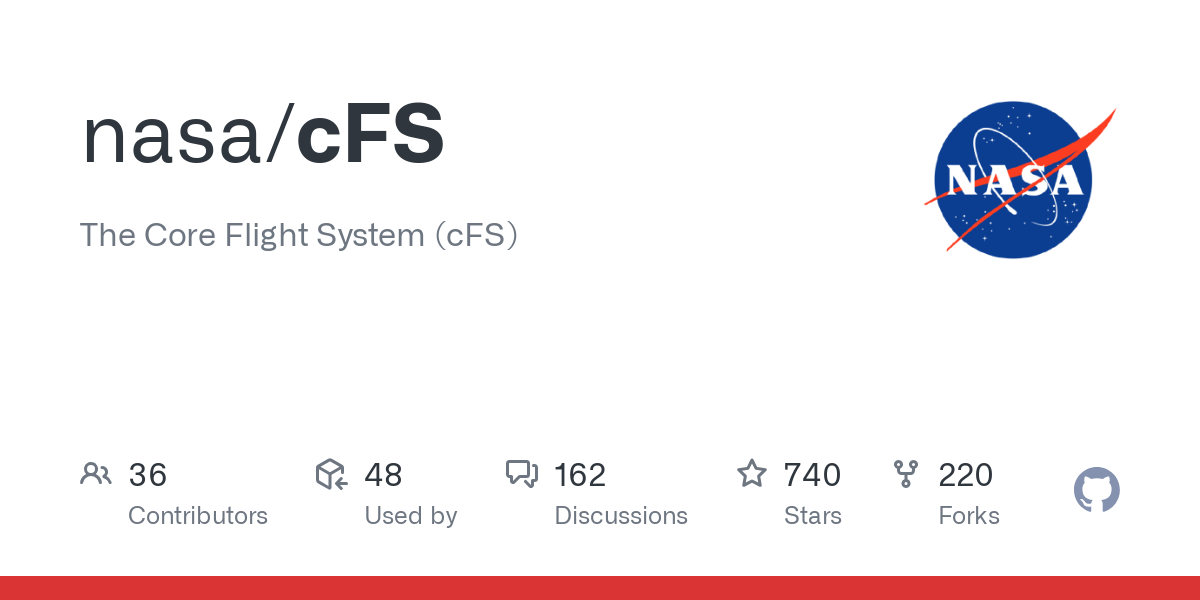 Statistics of nasa/cFS GitHub repository.