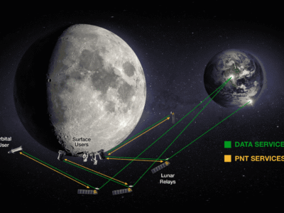 Lunar relay supporting Artemis Moon missions. Credit: NASA/David Ryan